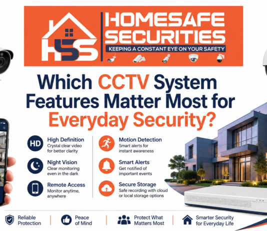 Which CCTV System Features Matter Most for Everyday Security? cctv systems perth